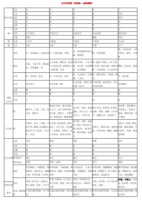 夫妻五行相性 百度文库