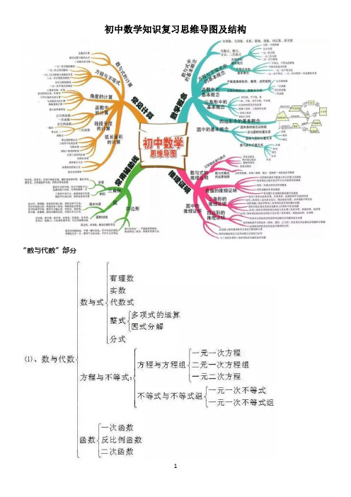 初中數學知識複習思維導圖及結構 