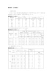 m12膨胀螺栓拉拔设计值图片