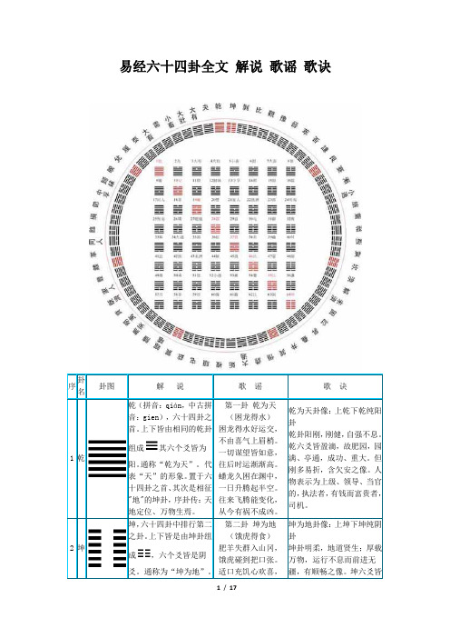 易經六十四卦全文解說歌謠歌訣 序|卦名|卦圖|解說|歌謠|歌訣| 1|乾