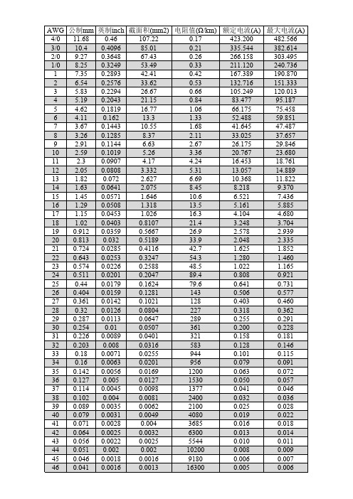 awg 公制mm 英制inch 截面积(mm2) 电阻值(Ω/km) 额定电流(a) 最大