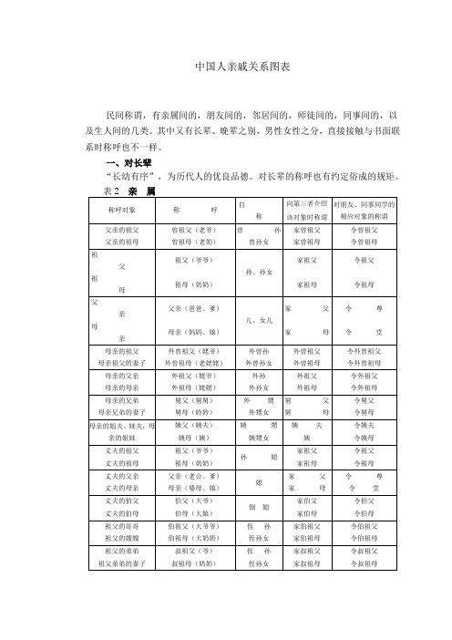 中國人親戚關係圖表 民間稱謂,有親屬間的,朋友間的,鄰居間的,師徒間