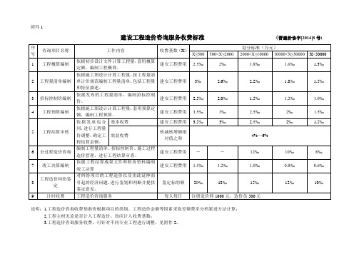 附件1 建设工程造价咨询服务收费标准(晋建价协字[2014]8号 序号