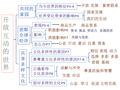 九上政治第一课思维导图人教版 