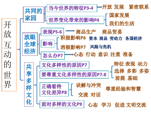 共同的 当今世界的特征p3-4 开放 发展 紧密联系 开 家园 世界变化