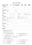 螺纹牙型代号图片