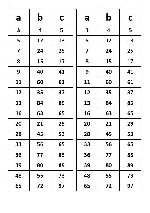 100以内勾股数表 - 百度文库