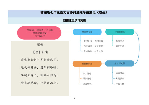 部编版七年级语文古诗词思维导图速记《望岳》 四图速记学习流程 部编