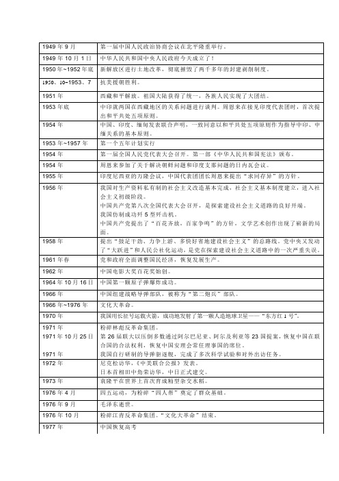 1949年9月|第一届中国人民政治协商会议在北平隆重举行.