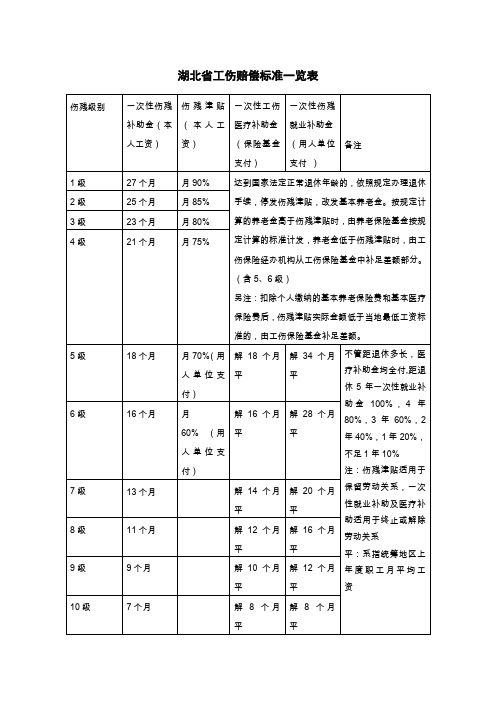 工伤工资怎么发