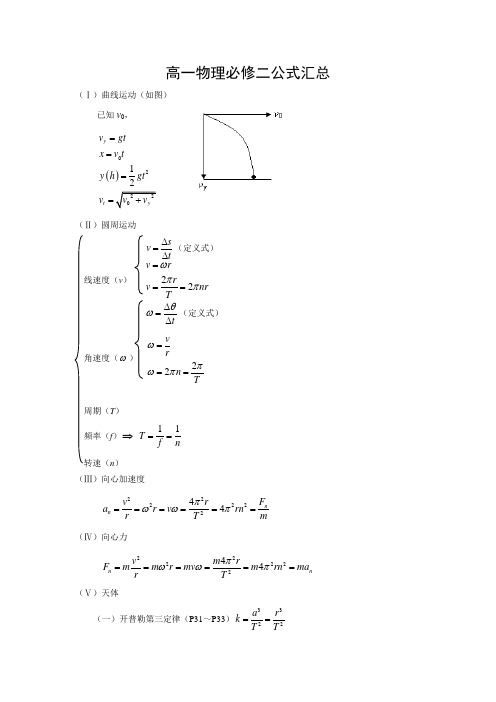 公式汇总 (Ⅰ)曲线运动(如图) 已知v0, (Ⅱ)圆周运动 (定义式) 线速度