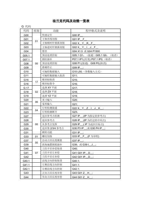 法兰克代码及功能一览表 g代码 代码|组别|功能|程序格式及说明| g00