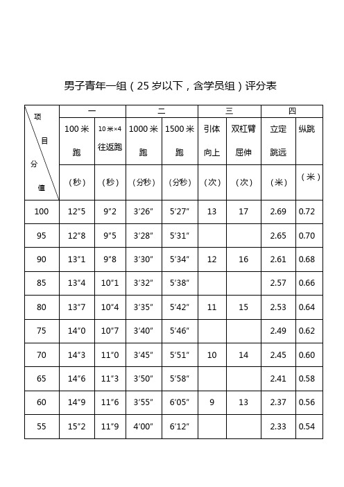 男子青年一组(25岁以下,含学员组)评分表 项|目