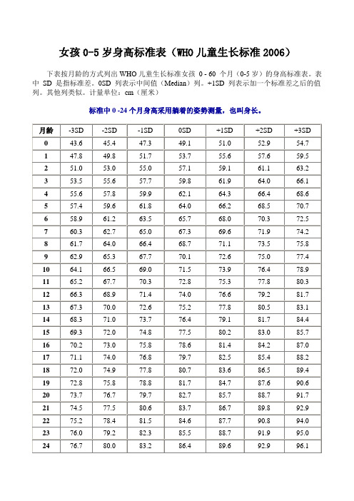 1sd列表示加一个标准差之后的值列.其他列类似.计量单位