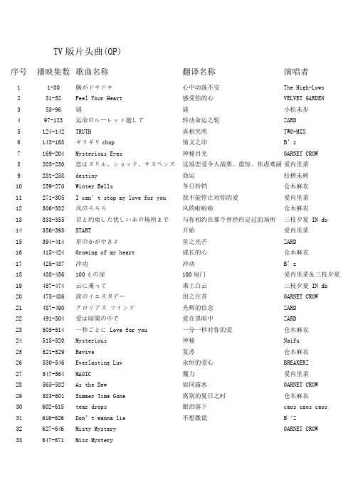 tv版片头曲(op) 序号|播映集数|歌曲名称|翻译名称|演唱者| 1|1-30|胸