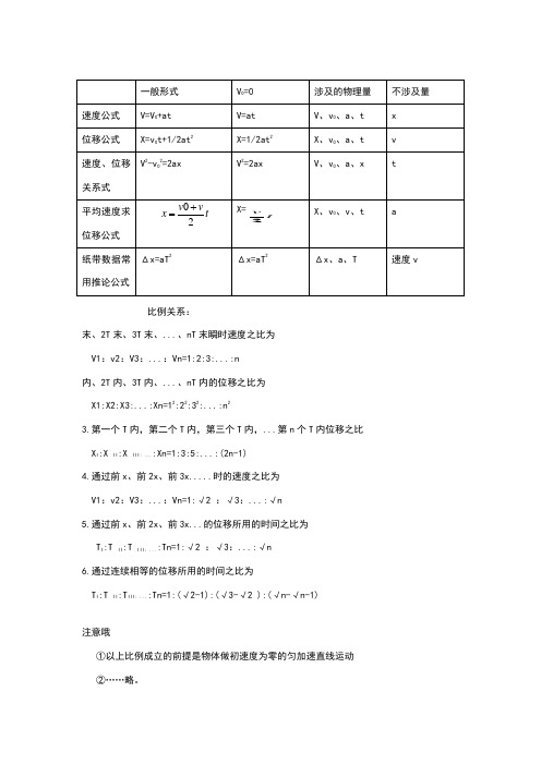 一般形式|v0=0 |涉及的物理量|不涉及量| 速度公式|v=v0 at|v=at|v,v0