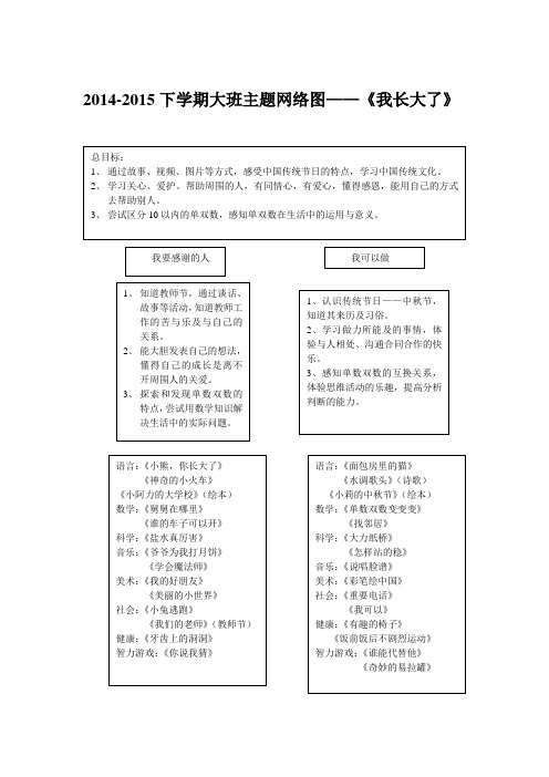 2014-2015 下学期大班主题网络图——《我长大了》 总目标: 1, 通过