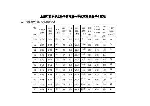 800米跑|(分秒)|200米|游泳|(分秒)|籃球(秒)|排球|40秒/次|50米跑