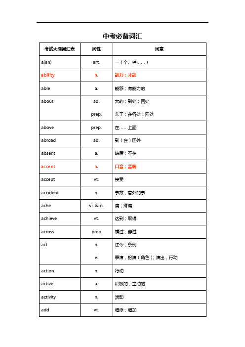 一(个,件……)| ability|n.|能力;才能| able|a.