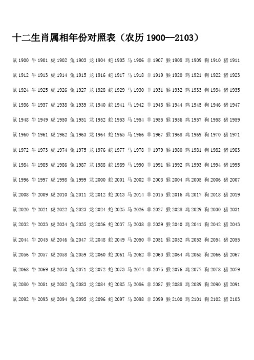 十二生肖屬相年份對照表(農曆1900--2103) 鼠1900牛1901虎1902兔1903