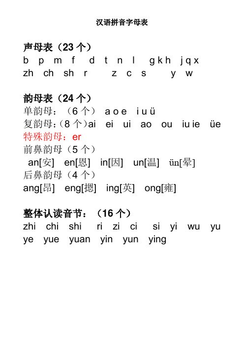 声母表(23个) bpmfdtnlgkhj qx zhchshrzcsyw 韵母表(24个) 单韵母:(6