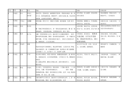 水浒传有哪些人物 - 百度文库