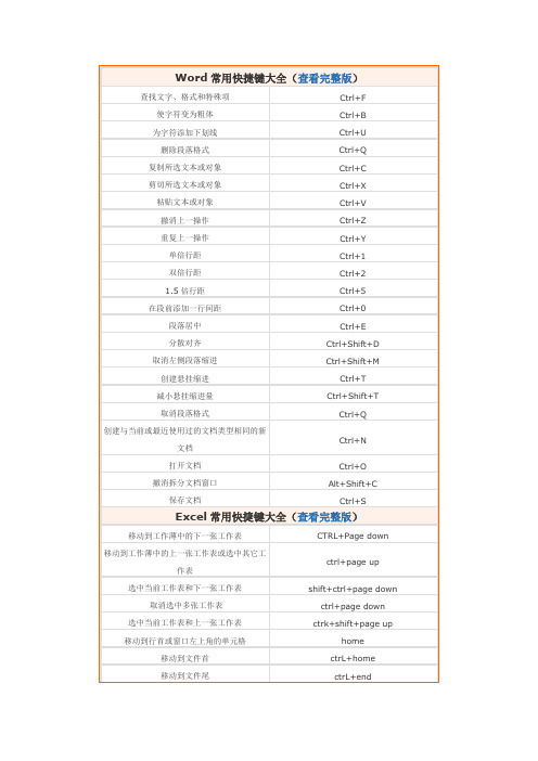 wrd常用快捷键大全(查看完整版)| 查找文字,格式和特殊项|ctrl f| 使