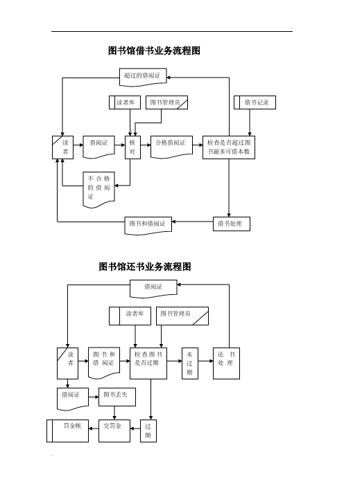 图书馆借书业务流程图 图书馆还书业务流程图 图书馆借书数据流程图