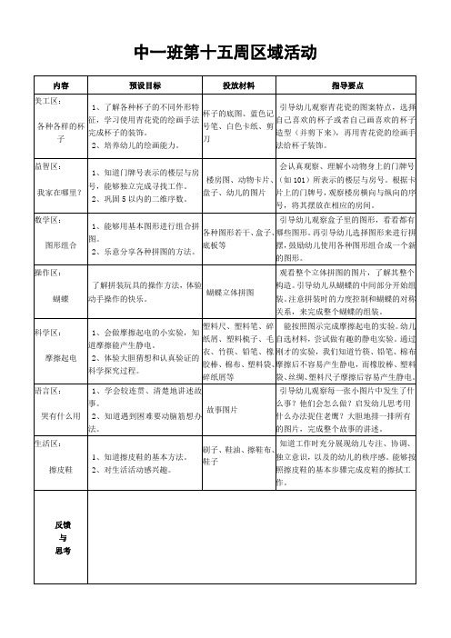 中班美工區目標及指導重點 - 百度文庫