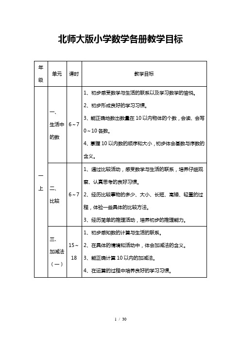 北师大版小学数学各册教学目标 年级|单元|课时|教学目标| 一上|一