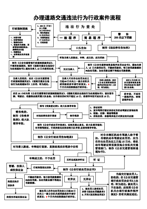 《公安機關辦理行政案件程序規定》 辦理資料 違法事實證據材料(案卷