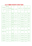 2016年最新中药材种子价格产值表 药种名称(点击有介绍)