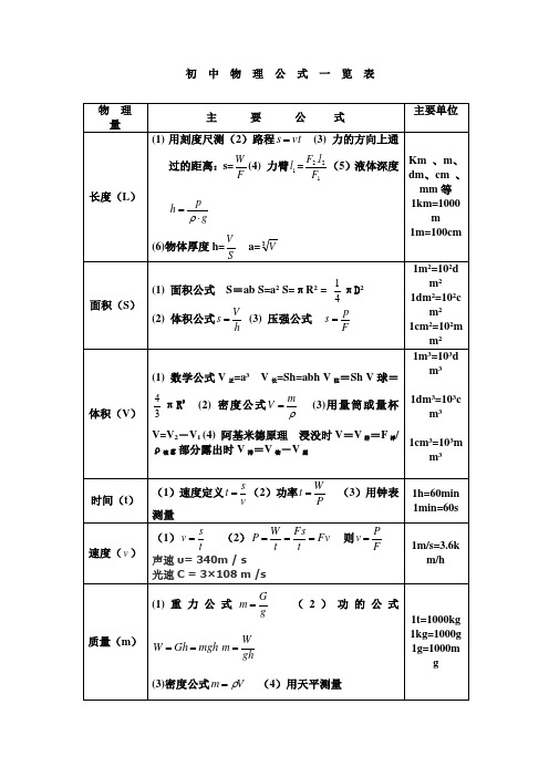 初中物理公式一览表 物理量|主要公式|主要单位 长度(l(1)用刻度尺