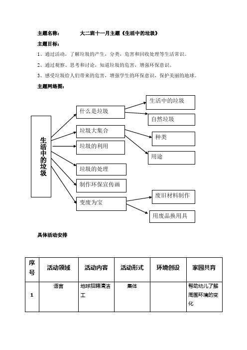 大班特别的我主题网络图 - 百度文库