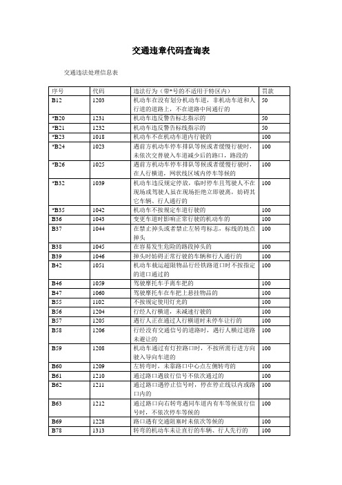 交通违章代码查询表 交通违法处理信息表 序号|代码|违法行为(带*号的