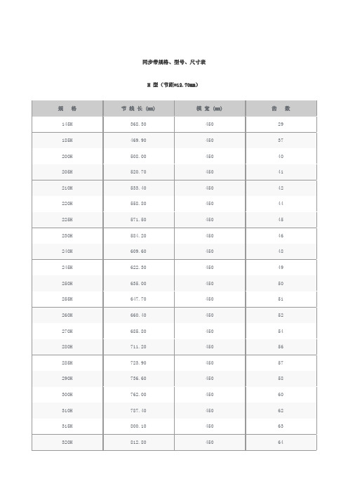 皮带尺寸对照表 - 百度文库