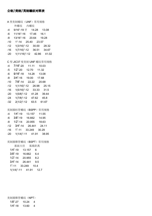 公制/美製/英制螺紋對照表 a型美製螺紋(unf)常用規格^wzcm#~tl 外
