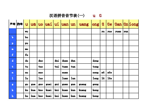 漢語拼音音節表(一)uü 聲母|韻母|u|ua|u|uai|ui|uan|un|uang|ng|ü