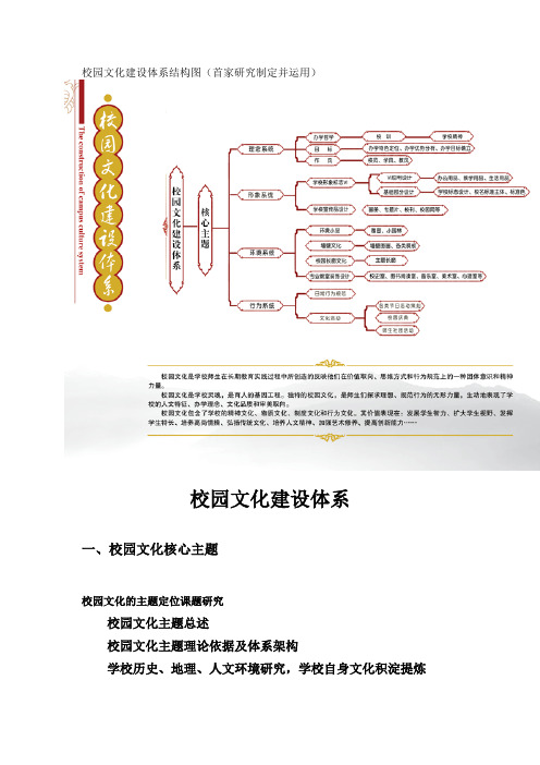 校园文化建设体系结构图(首家研究制定并运用) 摘要: 校园文化建设