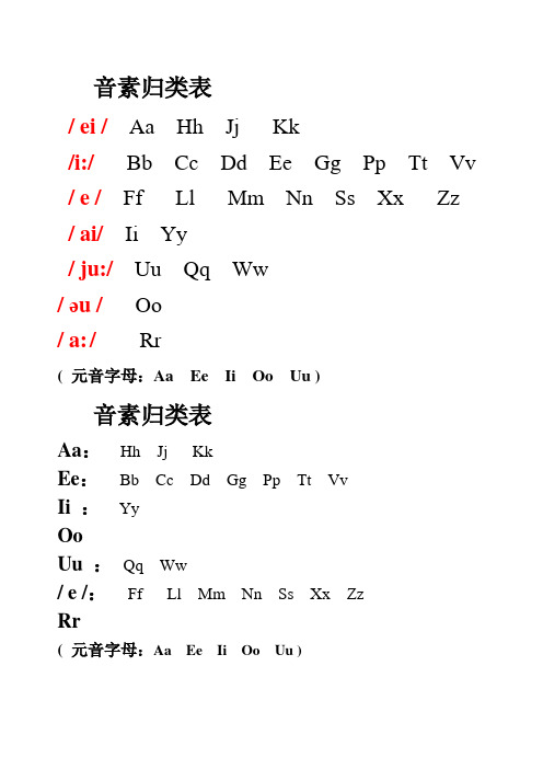 音素归类表 / ei/aa hh jj kk /i:/bb ccddeegg pptt vv / e /ff ll
