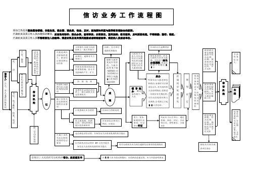 行政机关及其工作人员办理信访事项,应当恪尽职守,秉公办事,查明事实