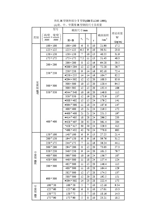 6人下載 h型鋼規格