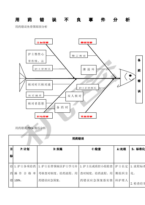 用藥錯誤不良事件分析 用藥錯誤魚骨圖原因分析 用藥錯誤pdca循環分析