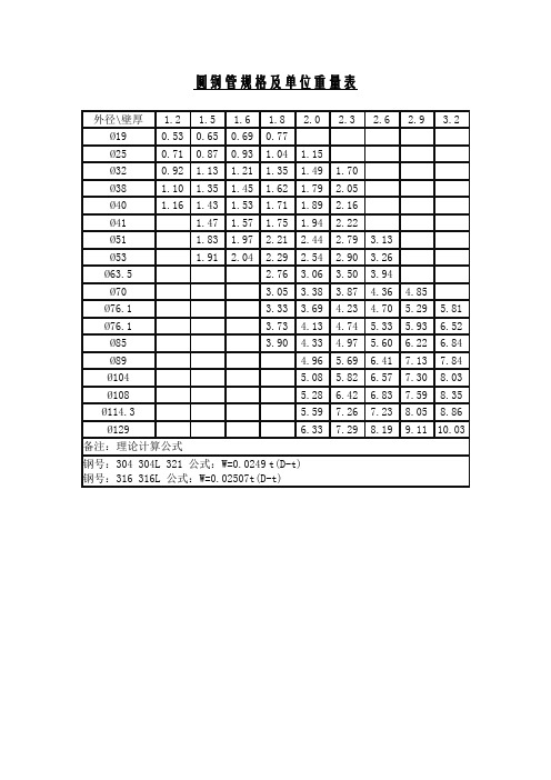 圆管规格表 - 百度文库