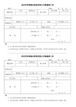 西安市和美物业管理有限公司维修派工单 编号:时间:年月日 报修内容