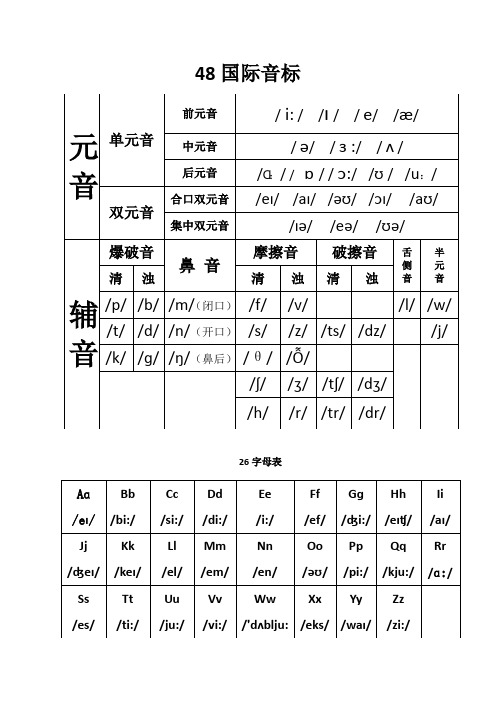 元|音|单元音|前元音|/ i: / / / / e/ //| 中元音|/ / / :/ / /| 后