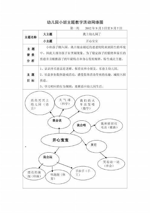小班我上幼儿园了主题网络图 - 百度文库