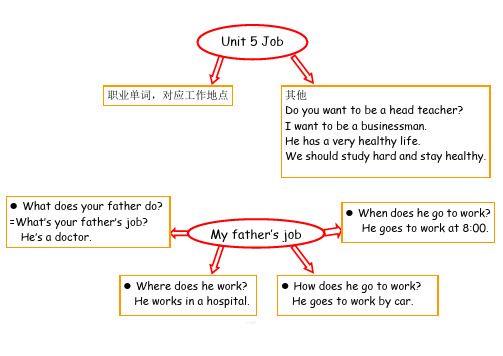 人教版小学英语六年级上册课时思维导图 - 百度文库
