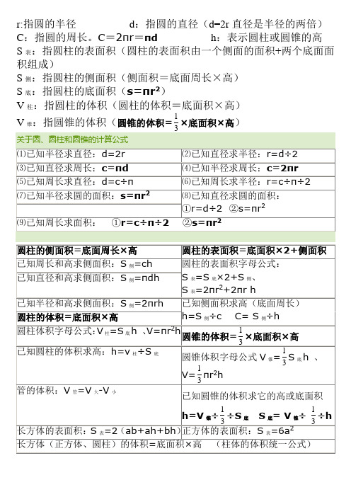 c=2πr=πdh:表示圓柱或圓錐的高 s表:指圓柱