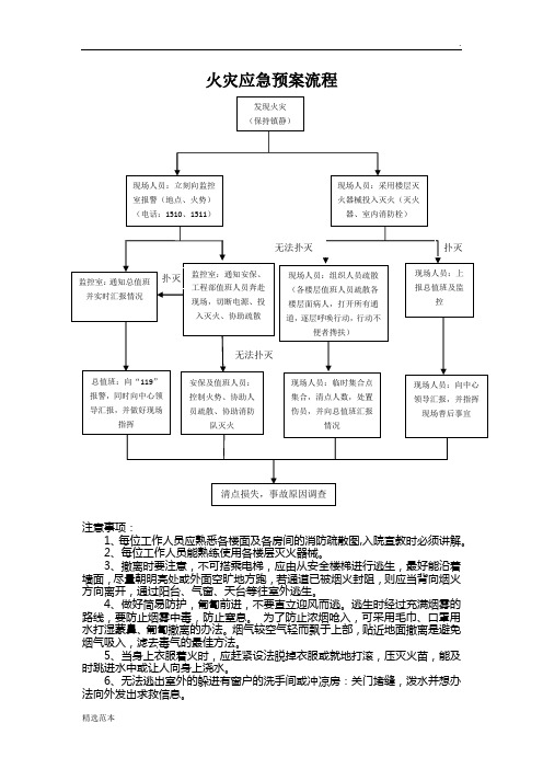 2,每位工作人员能熟练使用各楼层灭火器械.